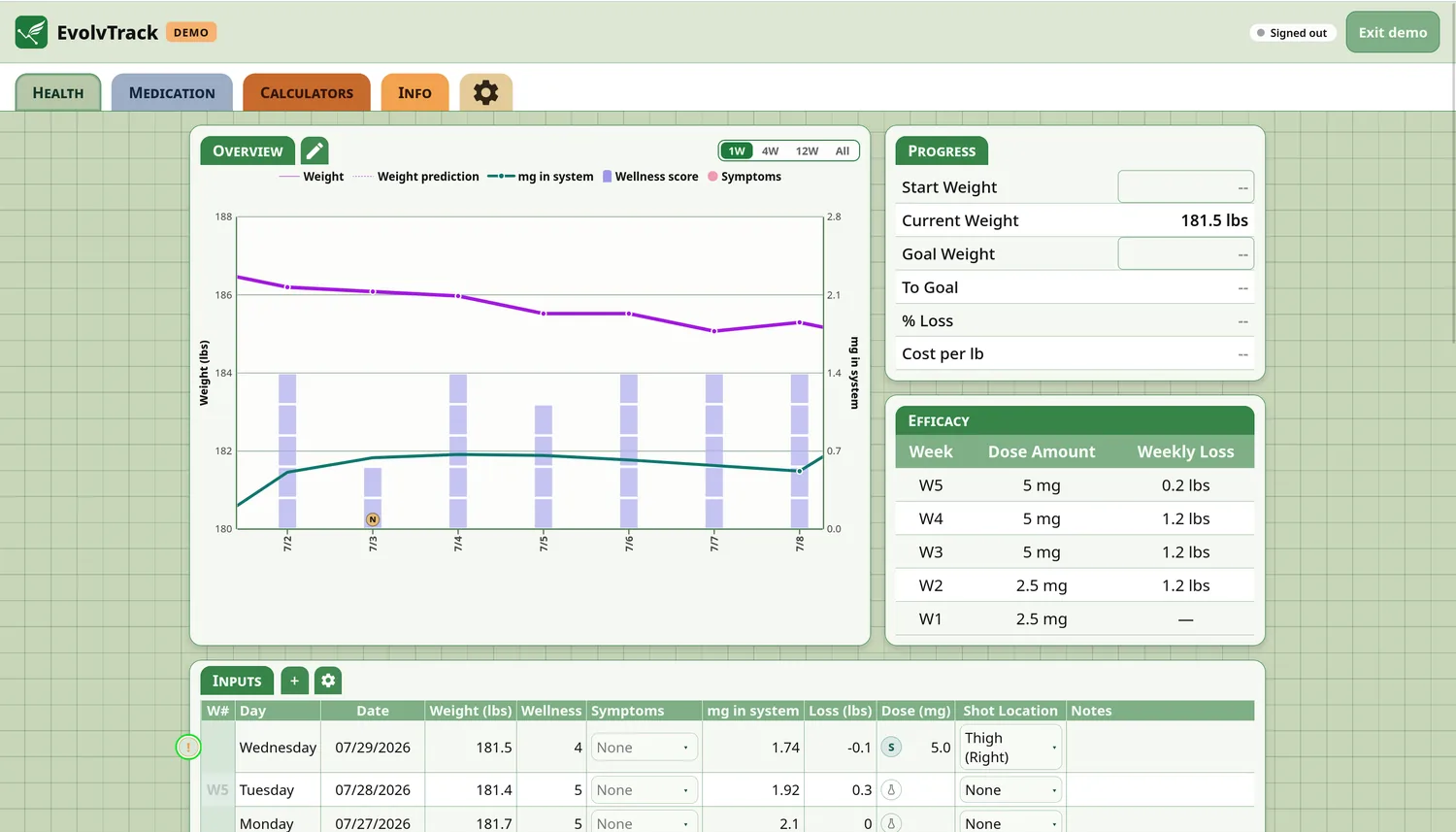 EvolvTrack health dashboard showing weight, medication, wellness, cost, and editable daily inputs